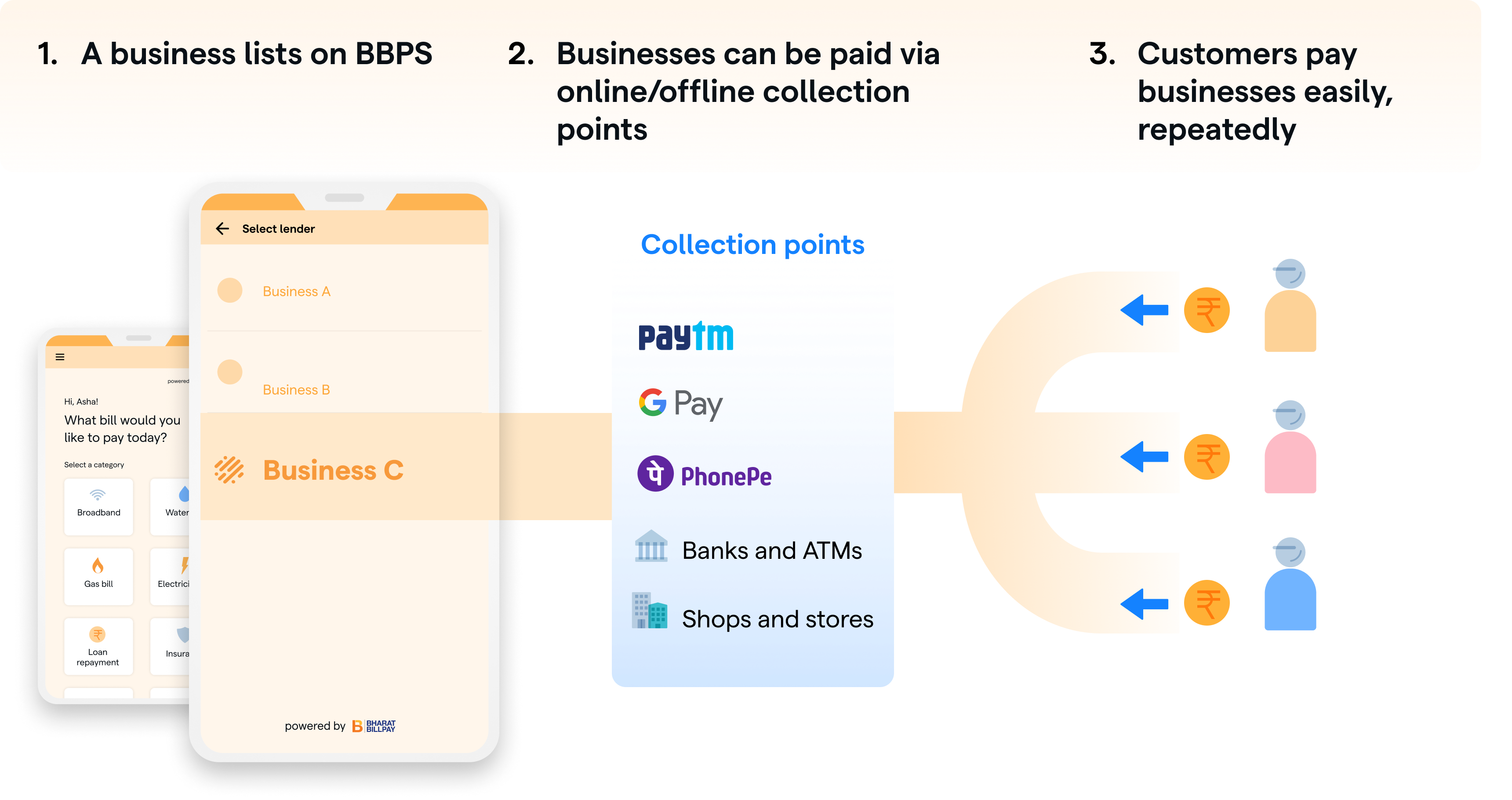 BBPS payments explainer